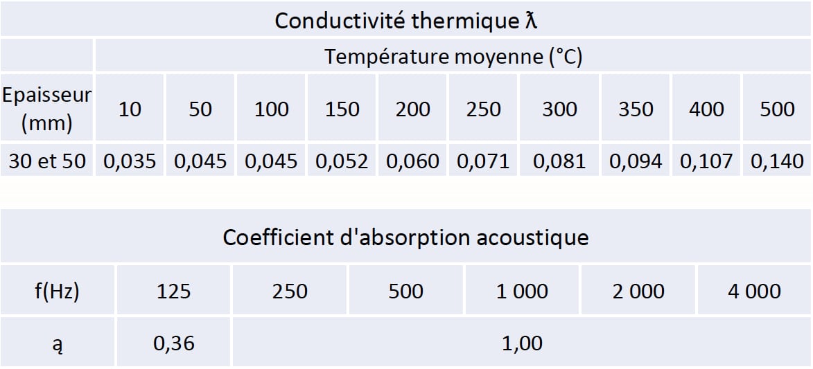 Laine de roche semirigide isolante, capotage thermique de machine industrielle Laine de roche semirigide isolante, capotage thermique de machine industrielle